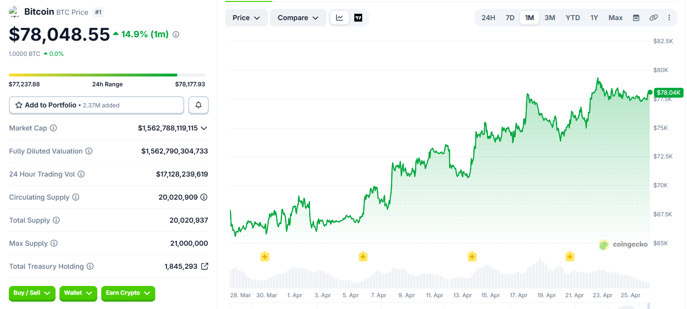 احتمال رشد بیت کوین، دلیل رشد بیت کوین، پیش بینی بیت کوین