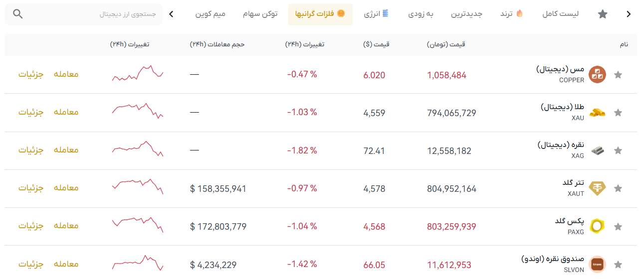 خرید توکن مس، خرید مس در صرافی، ارز دیجیتال مس، خرید ارز مس