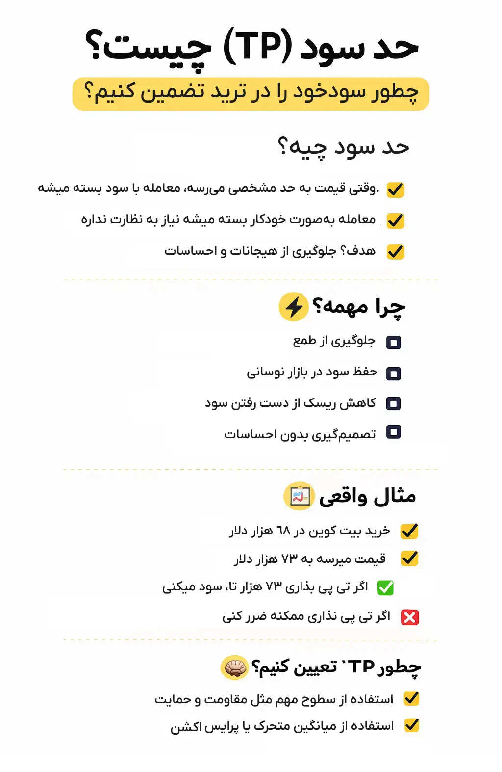 حد سود در ترید چیست و چرا اهمیت دارد؟