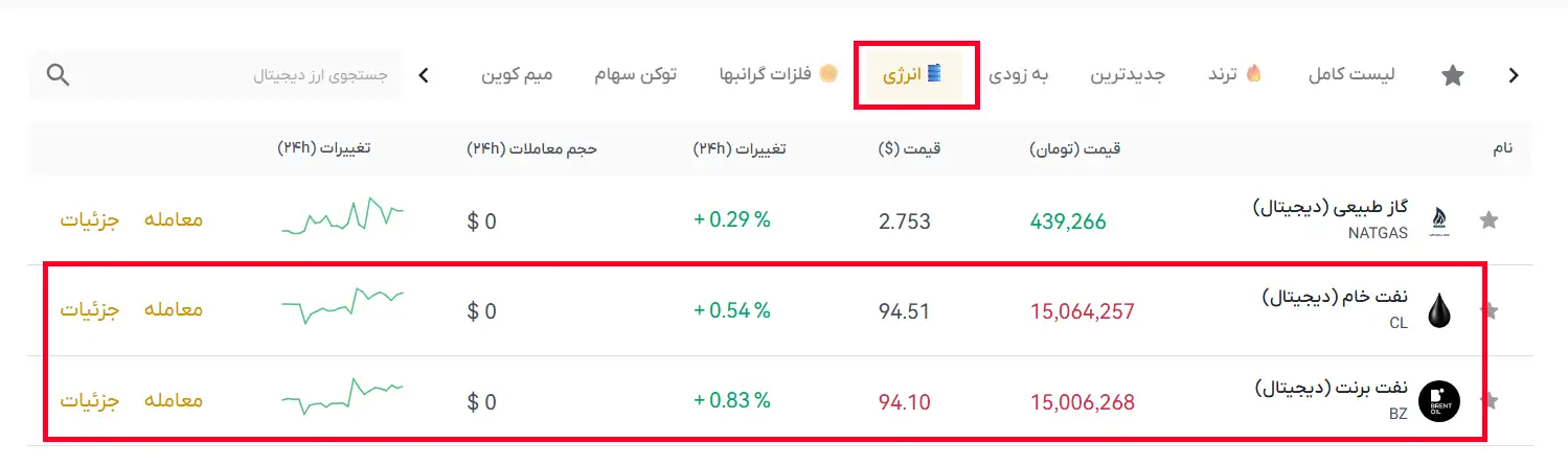 ارز دیجیتال نفت، توکن نفت، خرید توکن نفت خام، نفت برنت دیجیتال، قیمت نفت خام