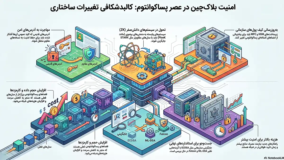رایانش کوانتومی چیست، رایانش کوانتومی و بیت کوین، رایانش کوانتومی و بلاکچین، رایانش کوانتومی در مقابل ارزهای دیجیتال