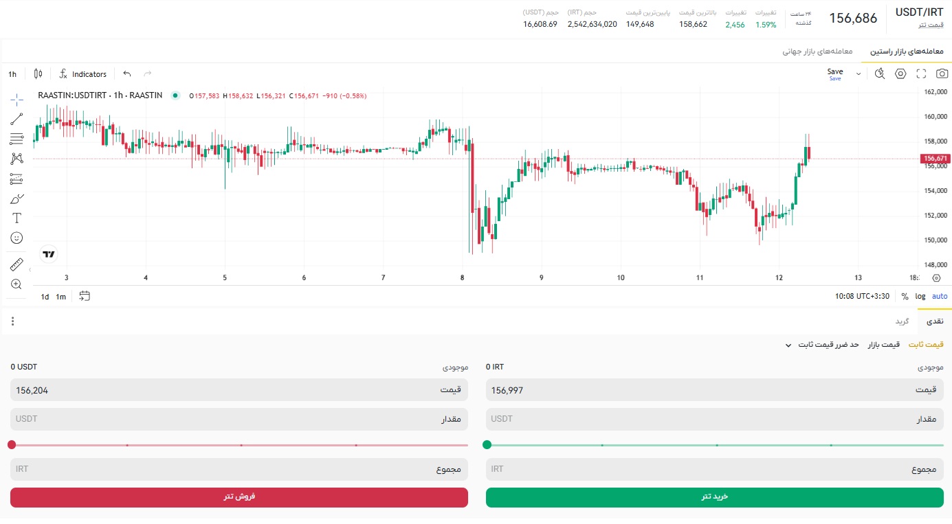 قیمت تتر به تومان امروز، قیمت تتر آنلاین، قیمت تتر الان