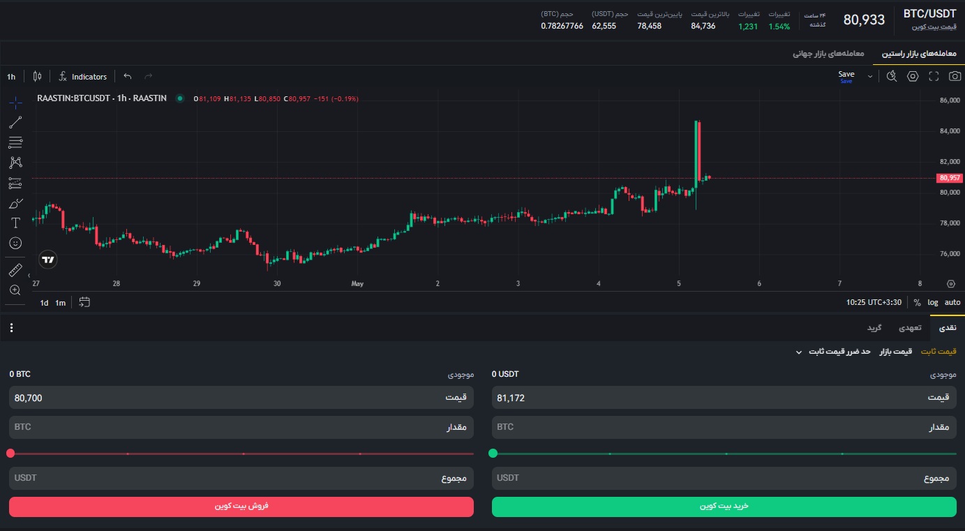 قیمت بیت کوین امروز، نمودار قیمت بیت کوین، قیمت بیت کوین لحظه ای، بیت کوین به تومان، دلیل رشد امروز بیت کوین