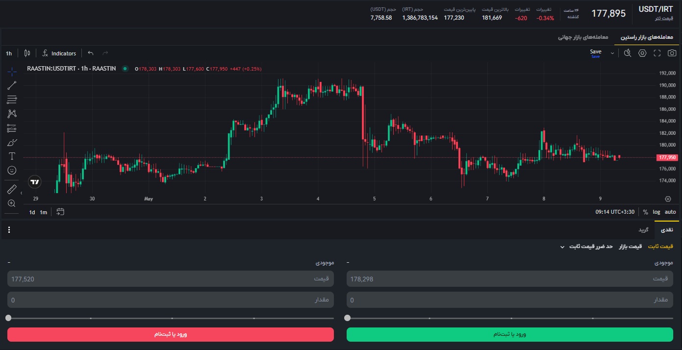 قیمت تتر به تومان امروز، قیمت تتر آنلاین، قیمت تتر الان