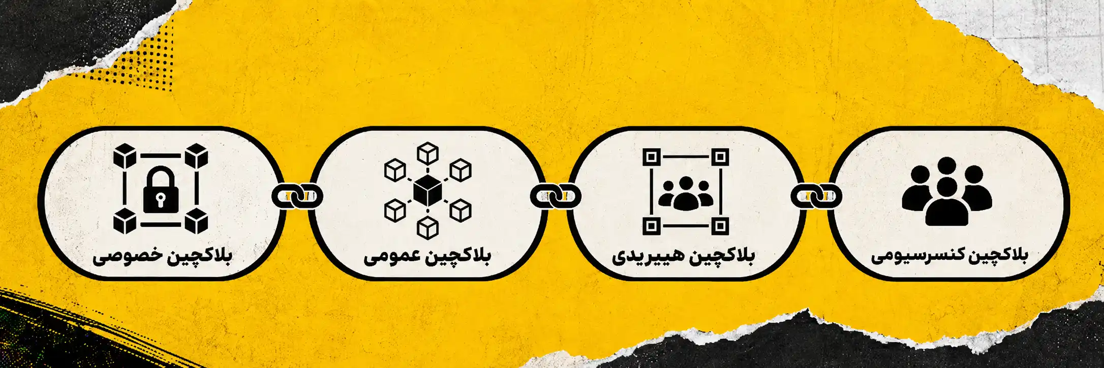 انواع بلاکچین، بلاک چین چه انواعی دارد، بهترین بلاک چین
