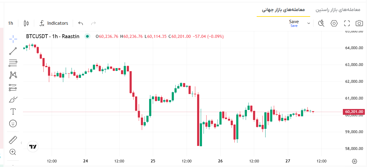 قیمت بیت کوین به تومان، قیمت بیت کوین امروز، قیمت بیت کوین آنلاین
