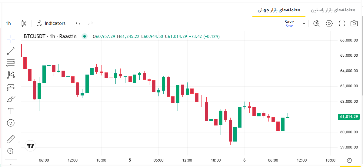 قیمت بیت کوین امروز، قیمت بیت کوین لحظه ای، قیمت بیت کوین به تومان، نرخ بیتکوین