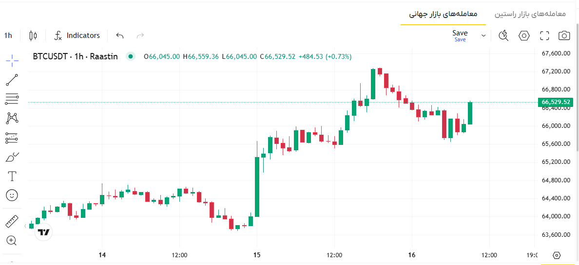 قیمت بیت کوین امروز، قیمت بیت کوین به تومان، قیمت بیت کوین آنلاین