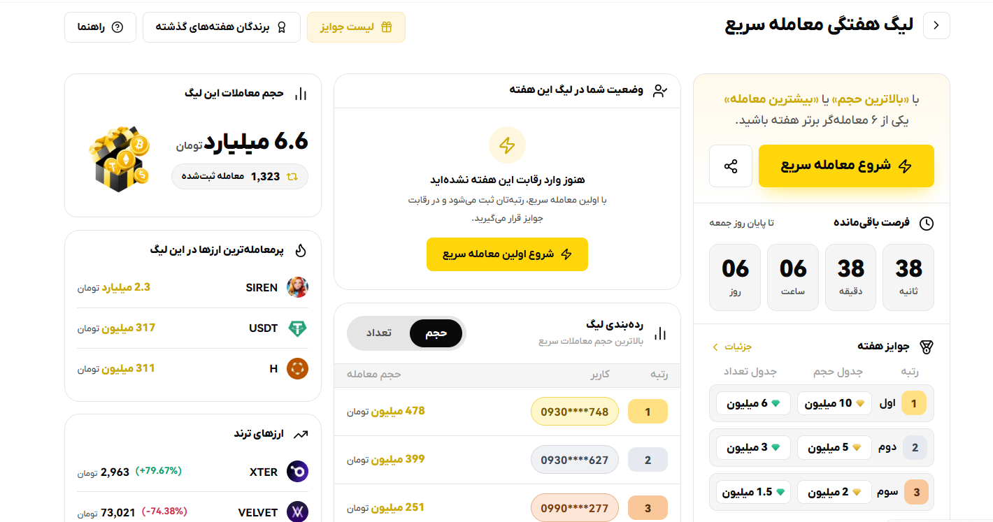 جایزه رایگان صرافی، جایزه از صرافی ارز دیجیتال، صرافی جایزه دار، ارز دیجیتال رایگان