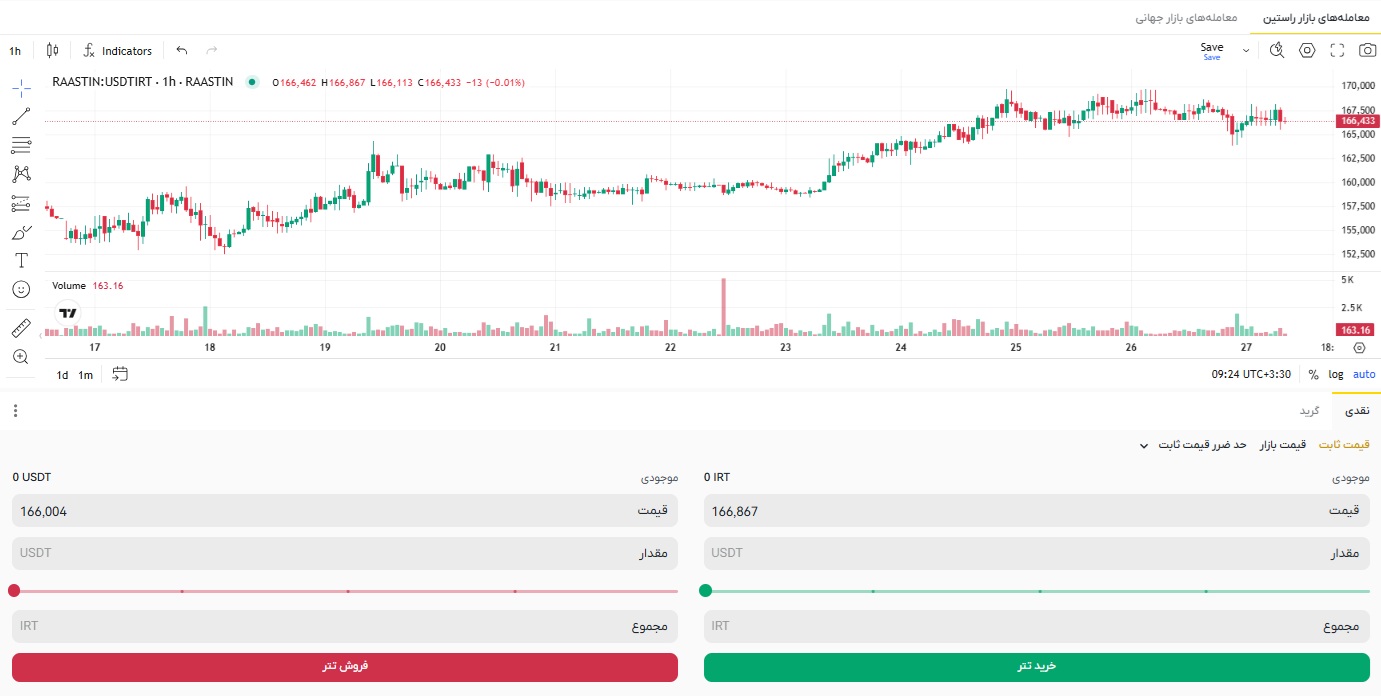 قیمت تتر به تومان امروز، قیمت تتر آنلاین، قیمت تتر الان
