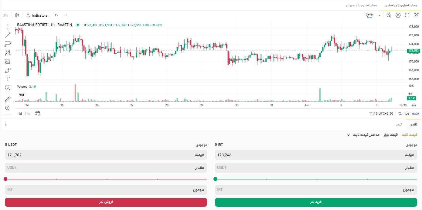 قیمت تتر به تومان امروز، قیمت تتر آنلاین، قیمت تتر الان