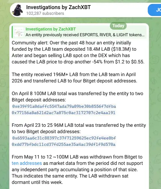 تحلیل سقوط LAB، اینده ارز لب