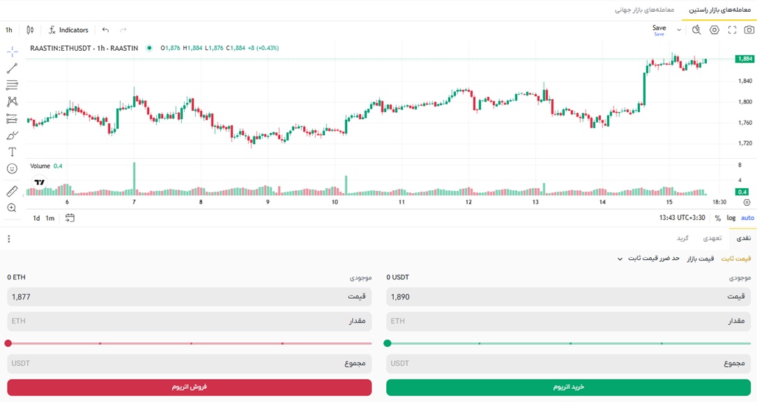قیمت امروز اتریوم در راستین 24 تیر 1405