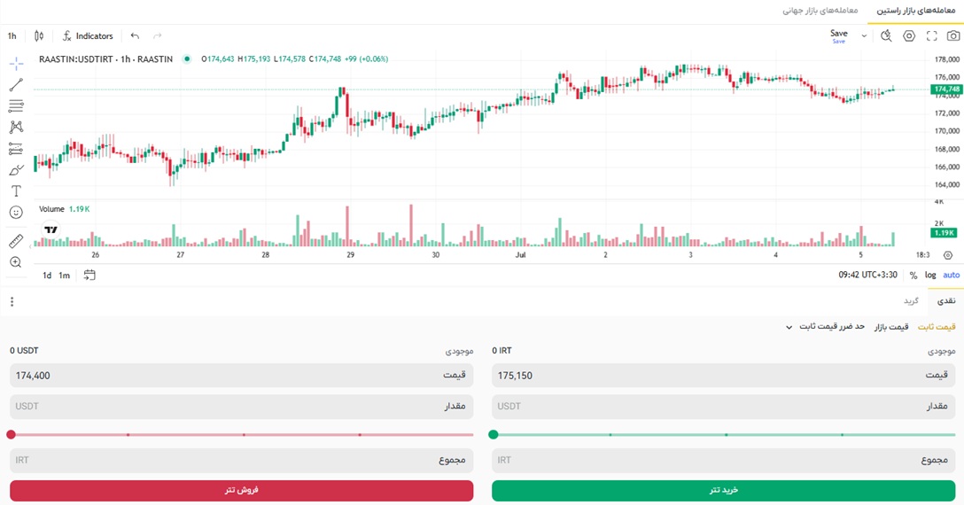 قیمت تتر به تومان امروز، قیمت تتر آنلاین، قیمت تتر الان