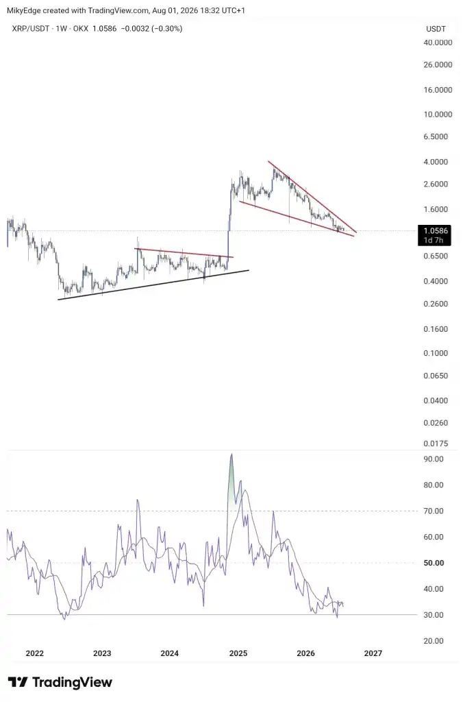پیش بینی قیمت ریپل، اخبار جدید ریپل، خبر فوری ریپل، جدیدترین پیش بینی ارز ریپل