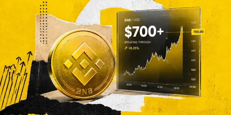 پیش بینی قیمت بایننس کوین، آینده بایننس کوین