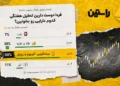 پیش بینی بیت کوین هفته اینده، پیش بینی طلا و نقره هفته آینده، پیش بینی قیمت دلار هفته آینده، تحلیل هفتگی ارزهای دیجیتال، تحلیل هفتگی راستین