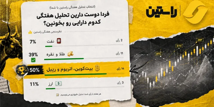 پیش بینی بیت کوین هفته اینده، پیش بینی طلا و نقره هفته آینده، پیش بینی قیمت دلار هفته آینده، تحلیل هفتگی ارزهای دیجیتال، تحلیل هفتگی راستین