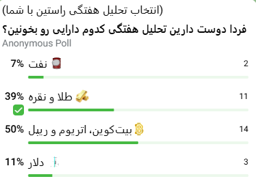 پیش بینی بیت کوین و اتریوم، پیش بینی طلا و نقره، پیش بینی قیمت دلار