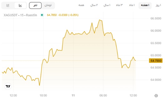قیمت نقره امروز، انس نقره امروز، قیمت نقره جهانی 20 مرداد