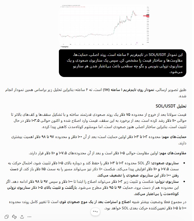 تحلیل نمودار ارز دیجیتال با هوش مصنوعی