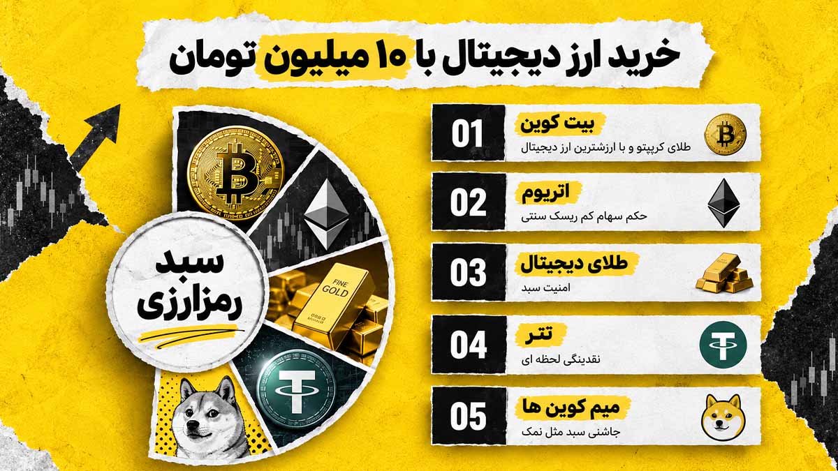 بهترین ارزهای دیجیتال برای خرید با 10 میلیون تومان، خرید ارز دیجیتال با 10 میلیون تومان، با 10 میلیون تومان چه ارزهایی بخریم
