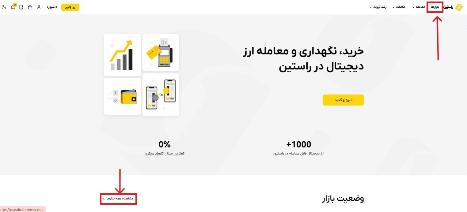 ورود به بازارهای راستین برای شروع تحلیل