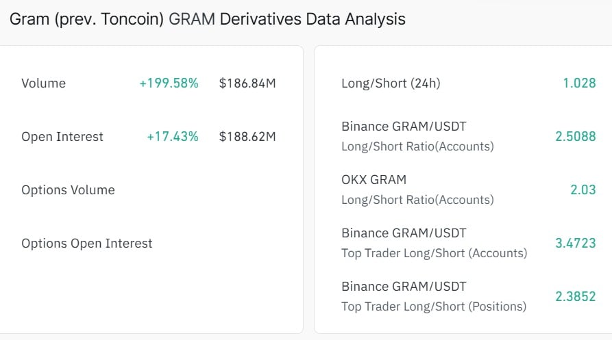آمار بازار ارز gram