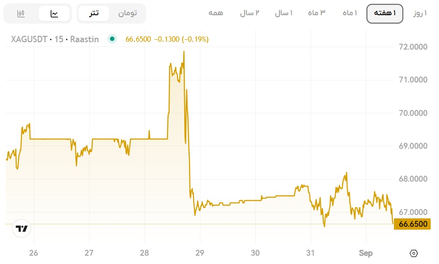 قیمت نقره امروز، انس نقره امروز، قیمت نقره جهانی 10 شهریور