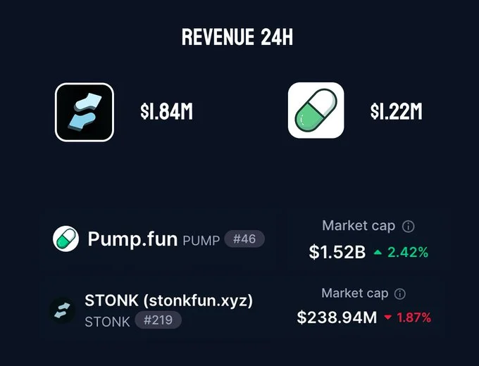 ارزش بازار ارز استونک