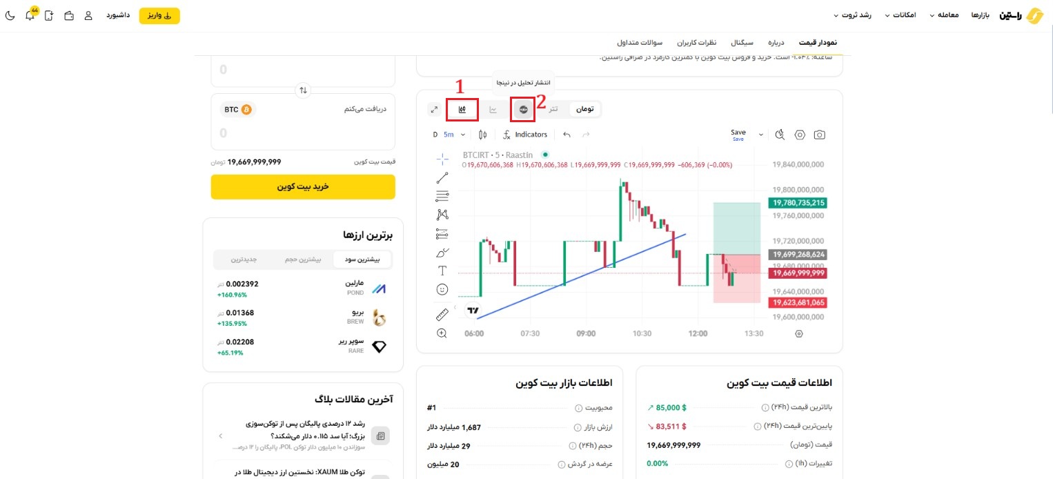 انتخاب نوع کندلی نمودار و انتخاب دکمه نینجا