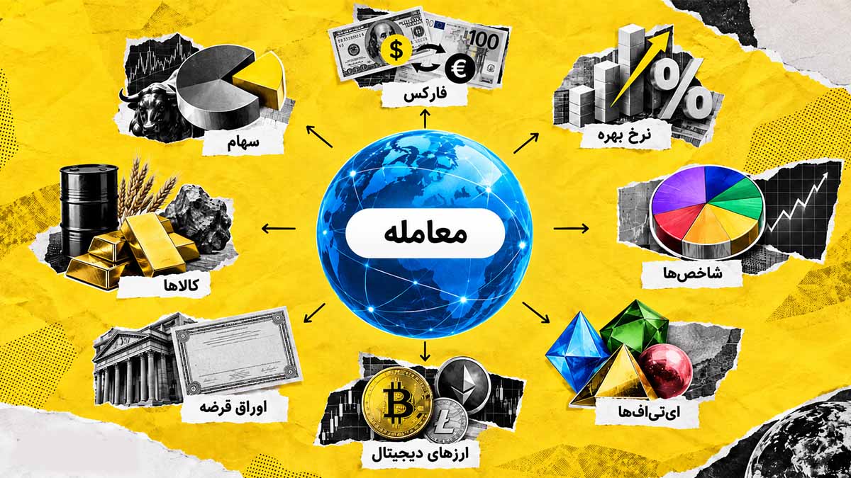 داراییهای قابل ترید کردن