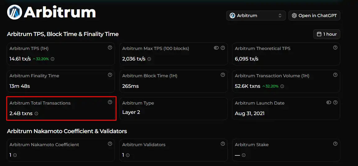 اخبار اربیتروم، آینده آربیتروم، پیش بینی قیمت ارز آربیتروم
