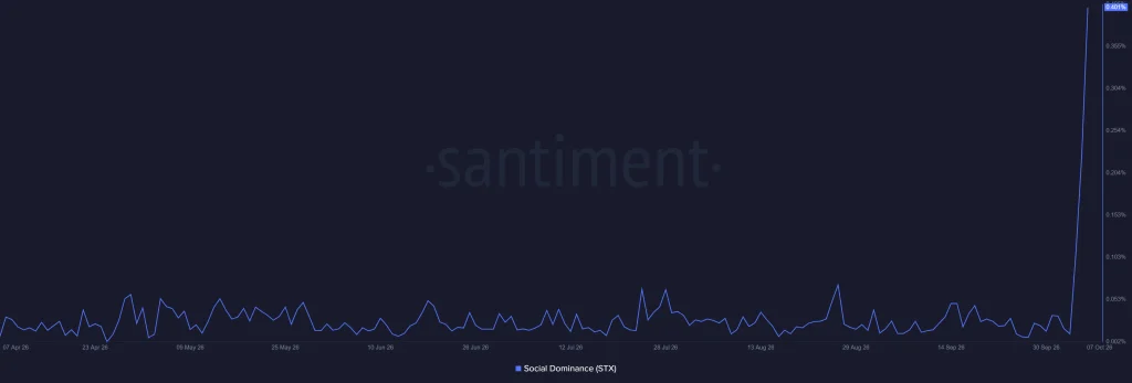 دلیل رشد STX، احتمال رشد ارز STX، چرا استکس رشد کرد