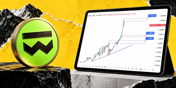 پیش بینی قیمت بیت وی