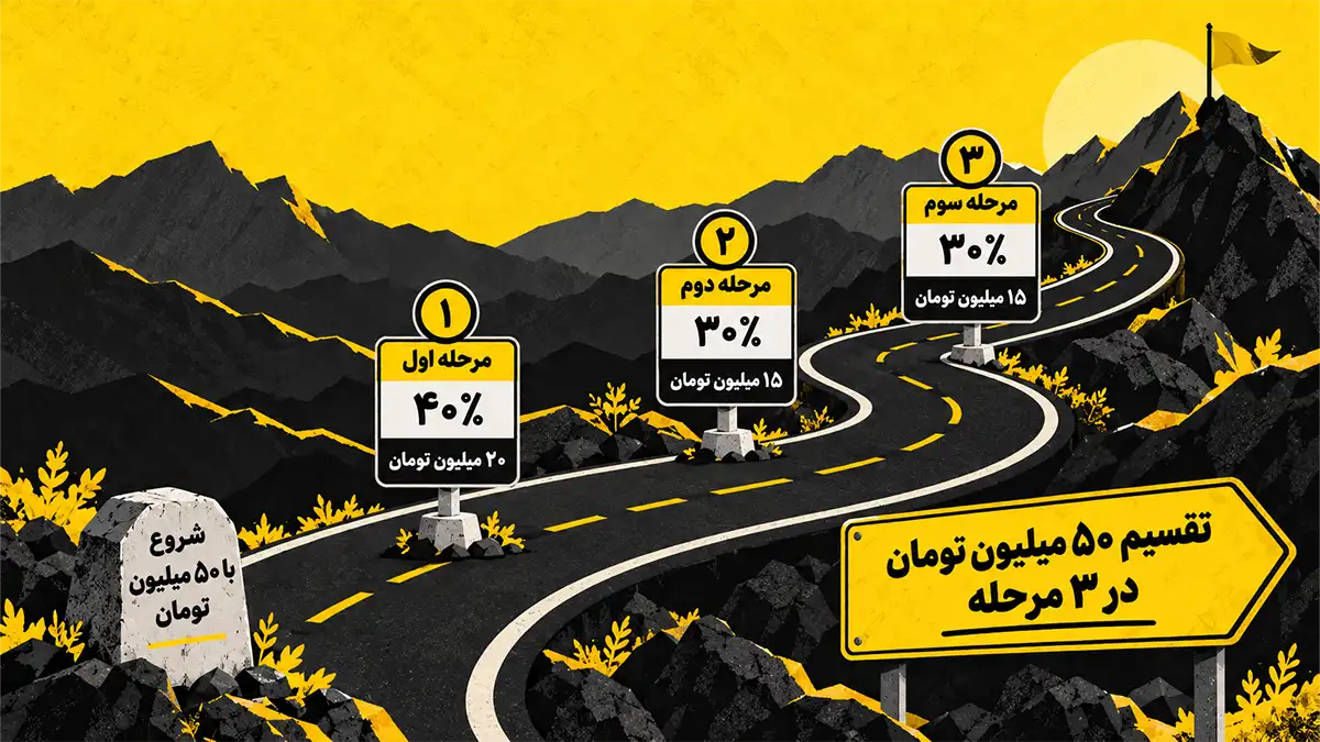 مراحل خرید ارز دیجیتال با 50 میلیون، راهنمای ورود به بازار رمزارز با سرمایه 50 میلیون تومانی