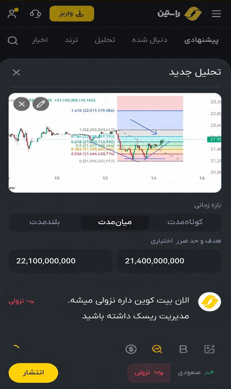 نمونه تحلیل در نینجا راستین