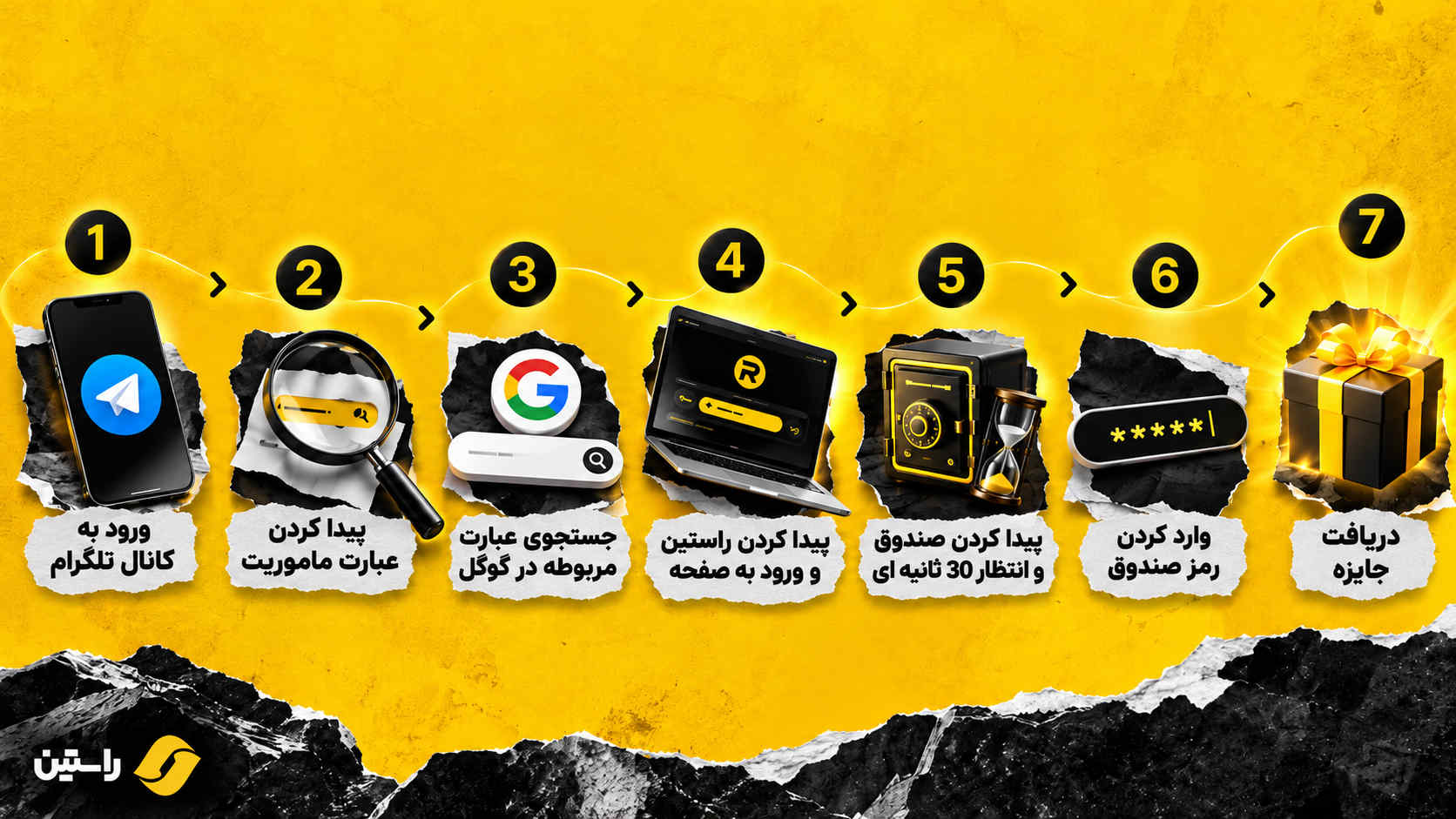 مسیر کمپین سرنخ راستین